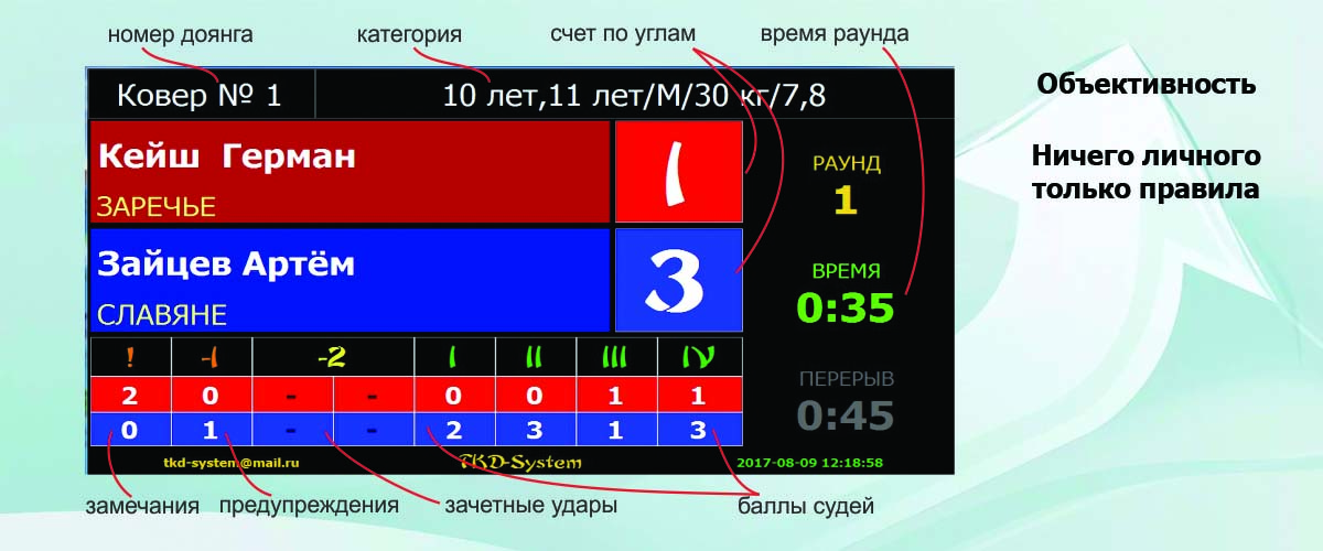 Соревнования